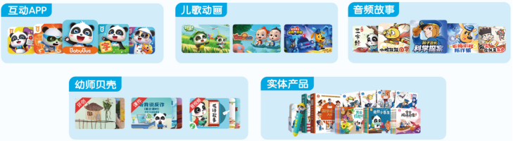 <p>互动APP )儿歌动画 \'(音频故事</p> <p>DF</p> <p>中大</p> <p>Jobudus学科学保案 T</p> <p>\' 幼师贝壳). 实体产品</p> <p>我说反饰</p>