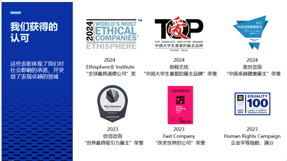 <p>我们获得的<br/>认可</p> <p>这些表彰体现了我们对<br/>社会影响的承诺，并突<br/>显了表现卓越的领域</p> <p>S ETHICAL<br/>WORLD'S MOST<br/>N COMPANIES<br/>ETHISPHERE</p> <p>T喷P</p> <p>TGP GROATEMPLGYER RANl<br/>中国大学生喜爱的雇主品牌</p> <p>中国卓越健康寇主</p> <p>2024</p> <p>2024</p> <p>2024</p> <p>Ethisphere@ Institute</p> <p>前程无忧</p> <p>美世咨询</p> <p>“全球最具道德公司”奖“中国大学生喜爱的雇主品牌”荣誉“中国卓越健康雇主”荣誉</p> <p>EQUAITY</p> <p>100</p> <p>I</p> <p>2023</p> <p>优信咨询</p> <p>"世界最具吸引力雇主”荣誉</p> <p>2023</p> <p>Fast Company<br/>“改变世界的公司”荣誉</p> <p>2023</p> <p>Human Rights Campaign</p> <p>企业平等指数:满分</p>